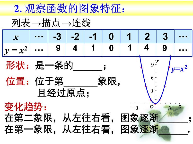 初中数学人教版九年级下册探究反比例函数的图象和性质课件04