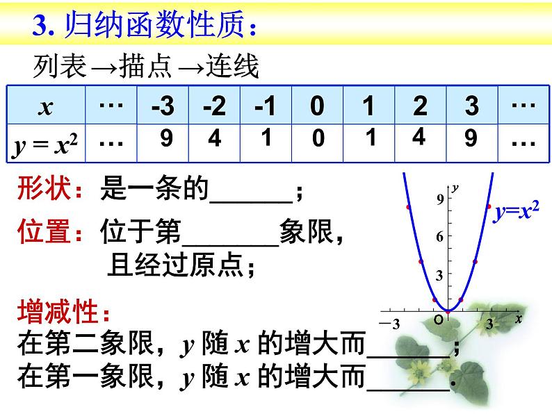 初中数学人教版九年级下册探究反比例函数的图象和性质课件05