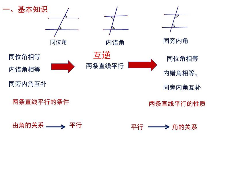 第七章平面图形的认识（1）期中复习课件2021-2022学年苏科版七年级数学下册03