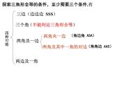 4-3探索三角形全等的条件（第3课时）课件2021—2022学年北师大版数学七年级下册