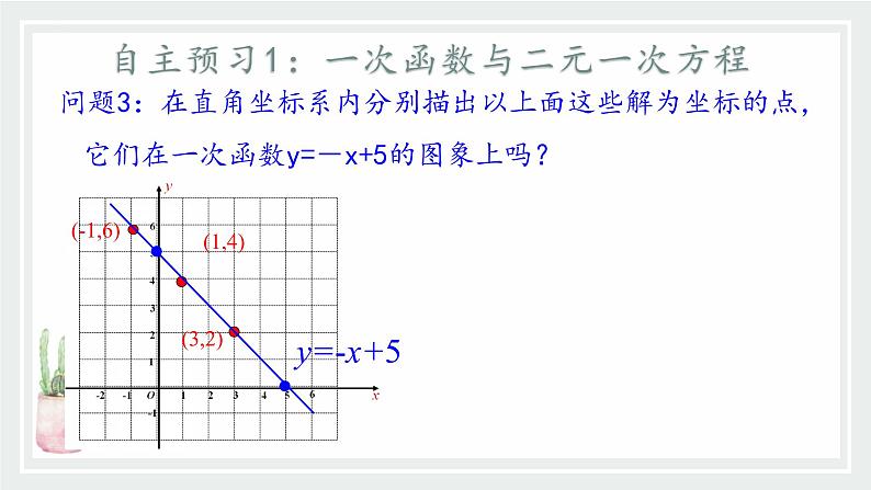 21-5一次函数与二元一次方程的关系课件2021—2022学年冀教版数学八年级下册第5页