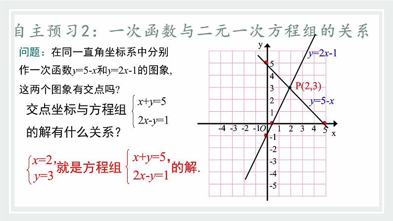 21-5一次函数与二元一次方程的关系课件2021—2022学年冀教版数学八年级下册第8页