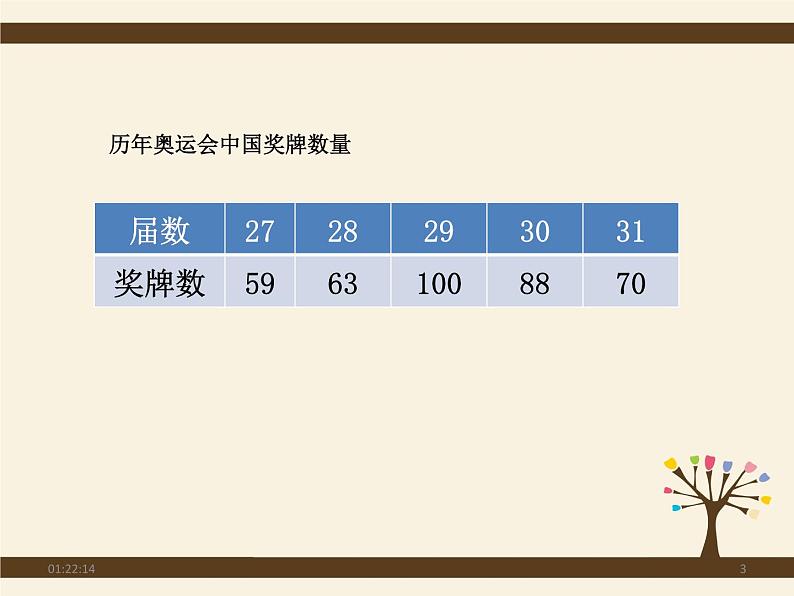 初中数学人教版九年级下册数学活动1课件03