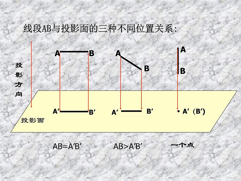 初中数学人教版九年级下册正投影3课件06