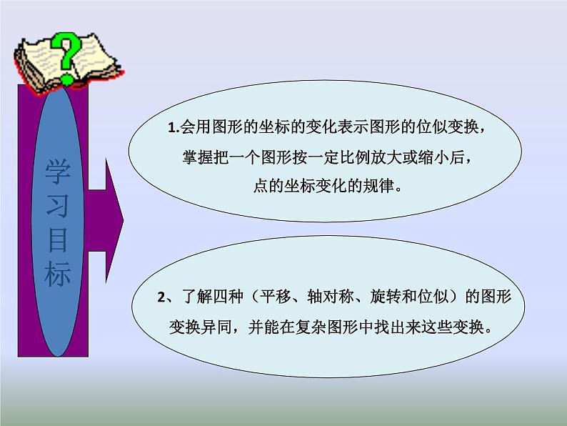 初中数学人教版九年级下册两个位似图形坐标之间的关系1课件第2页