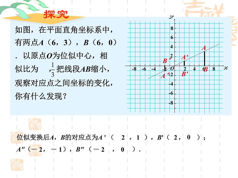 初中数学人教版九年级下册两个位似图形坐标之间的关系1课件第4页