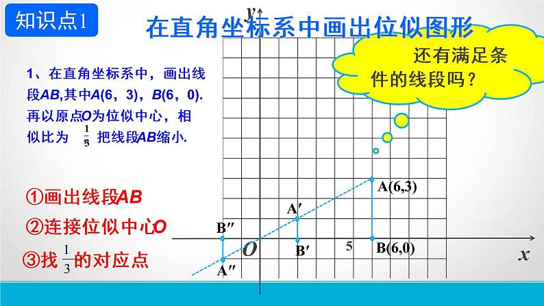 初中数学人教版九年级下册在平面直角坐标系中画位似图形课件05