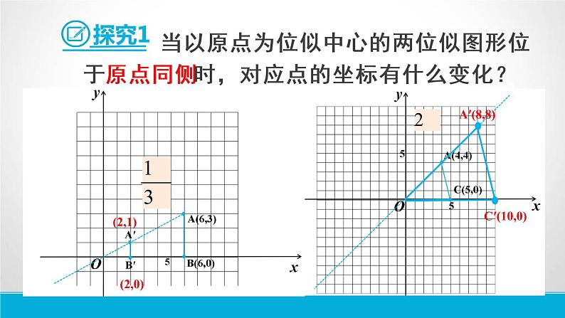 初中数学人教版九年级下册在平面直角坐标系中画位似图形课件07