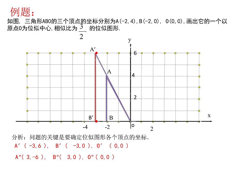 初中数学人教版九年级下册两个位似图形坐标之间的关系2课件第6页