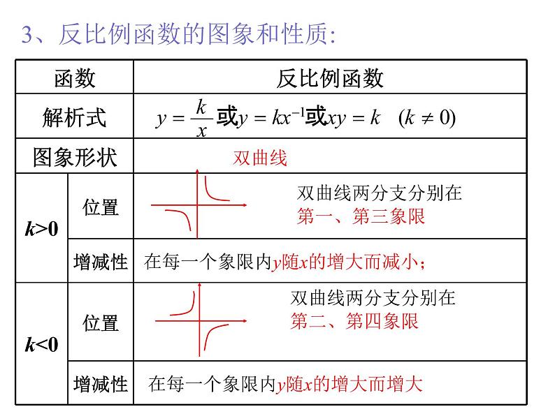 初中数学人教版九年级下册构建知识体系及习题训练2课件第3页