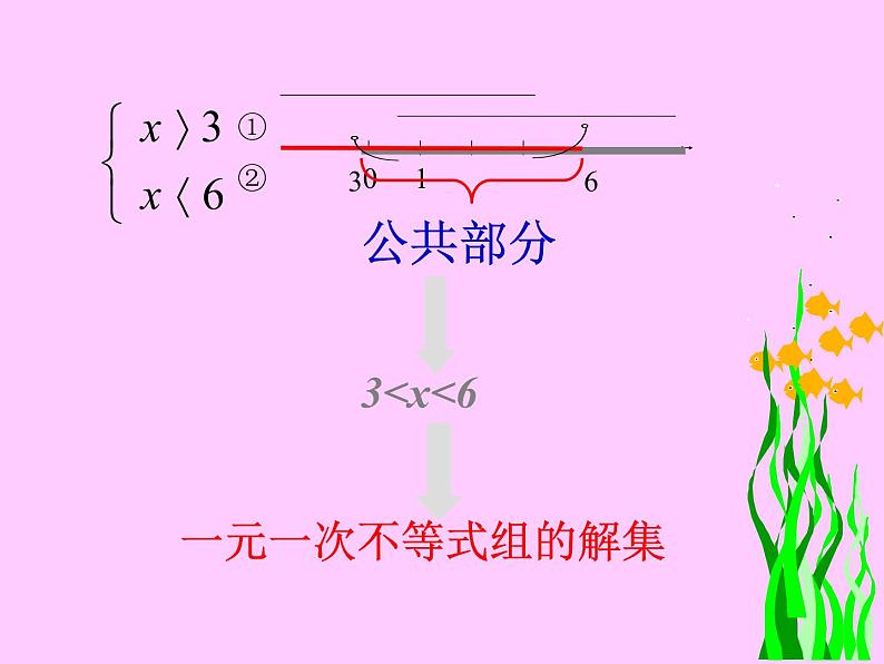 鲁教版（五四制）七年级下册数学 11.6一元一次不等式组（1）课件06