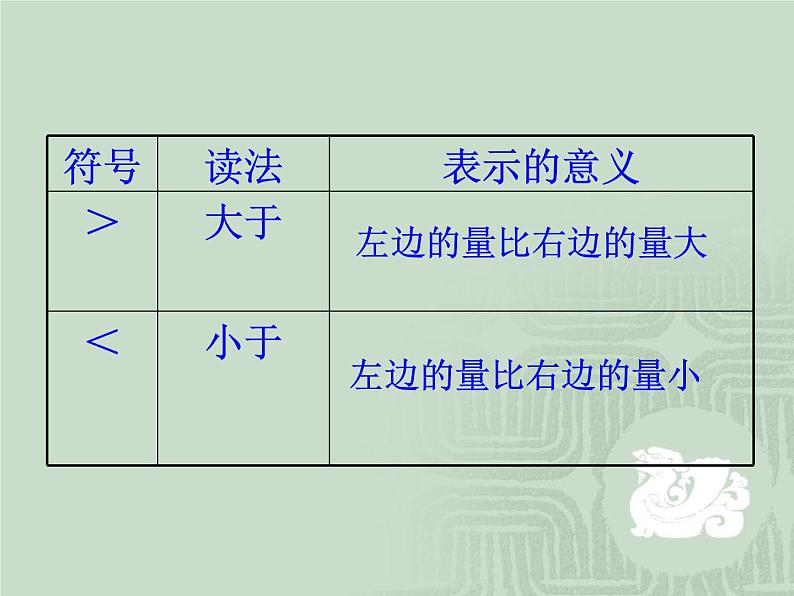 鲁教版（五四制）七年级下册数学 11.1不等关系 课件08