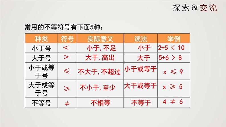 不等关系（1个课时，课件）八年级数学下册同步精品课件（北师大版）08