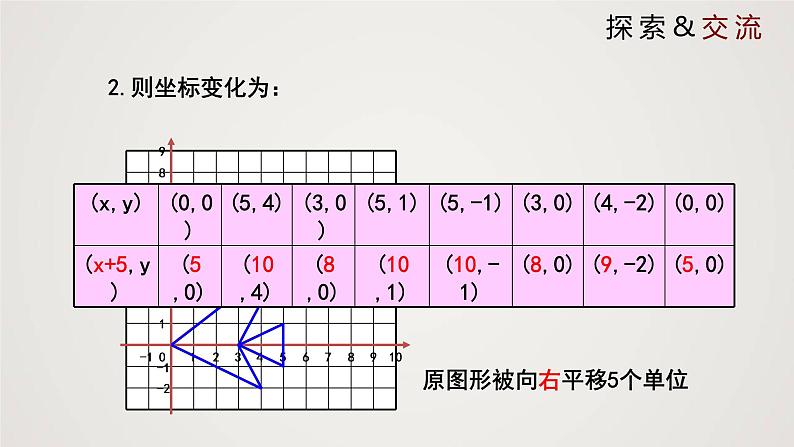 图形的平移（课件）学年八年级数学下册同步精品课件（北师大版） (2)05