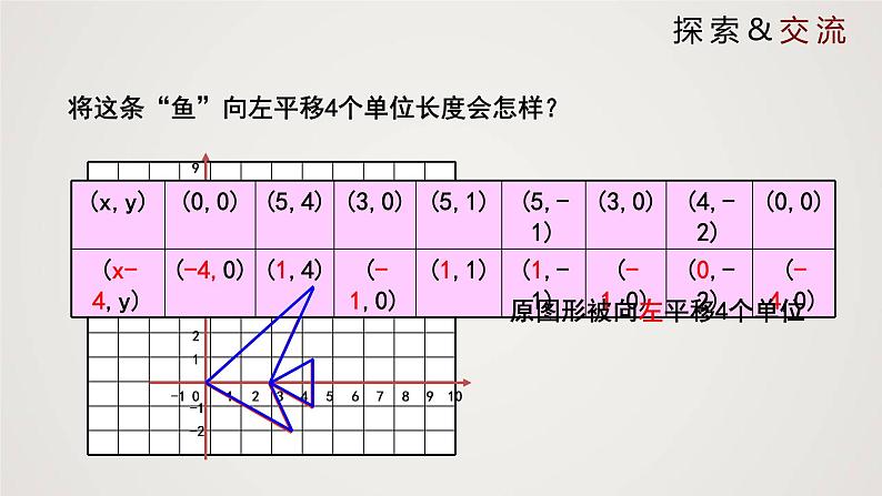 图形的平移（课件）学年八年级数学下册同步精品课件（北师大版） (2)06