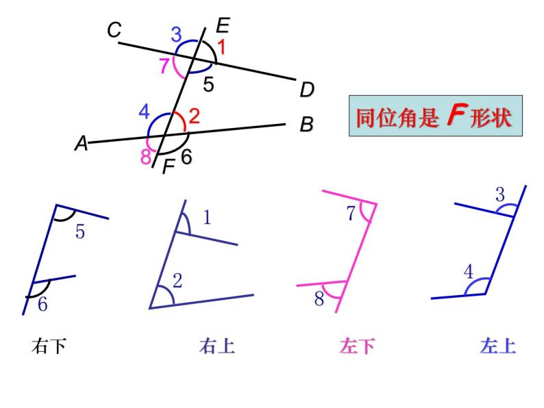 苏科版七年级下册数学课件 7.1探索直线平行的条件05