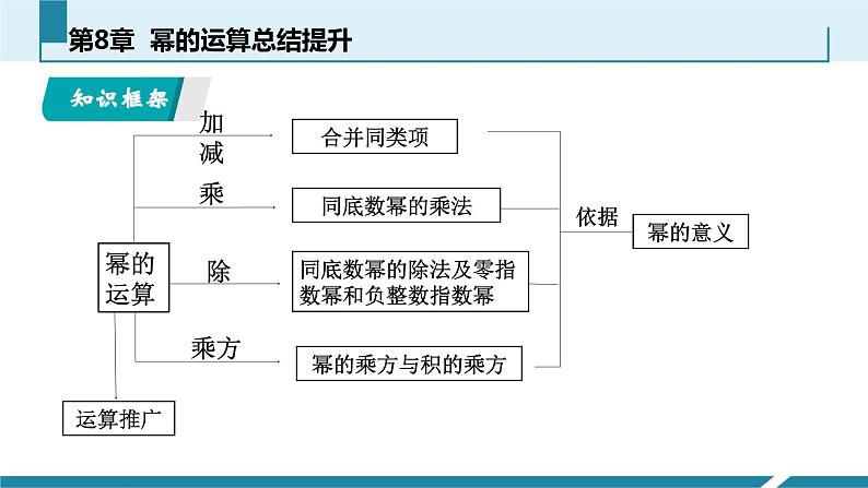 苏科版七年级下册数学课件 8.5小结与思考02