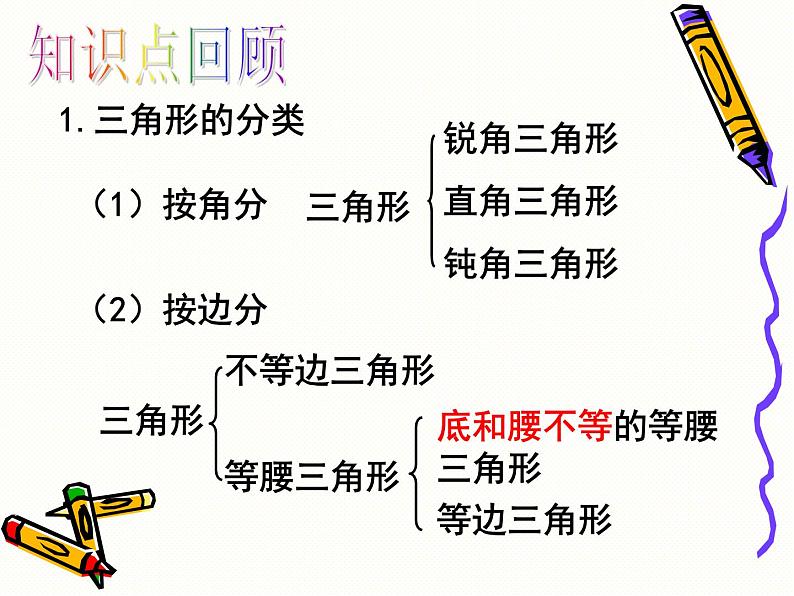 苏科版七年级下册数学课件 7.7小结与思考第2页