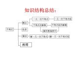 蘇科版七年級(jí)下冊(cè)數(shù)學(xué)課件 11.8小結(jié)與思考