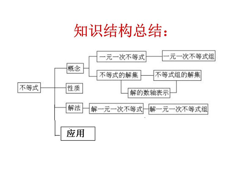 苏科版七年级下册数学课件 11.8小结与思考02