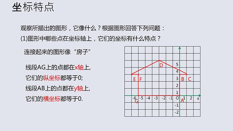 坐标与图形的位置课件-2021-2022学年冀教版数学八年级下册07