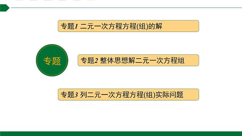 第八章一元一次方程组第3课时二元一次方程组复习专题训练课件2021—2022学年人教版数学七年级下册第2页