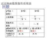 蘇科版八年級(jí)下冊(cè)數(shù)學(xué) 11.2反比例函數(shù)的圖象與性質(zhì)（2） 課件