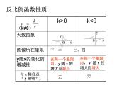 蘇科版八年級(jí)下冊(cè)數(shù)學(xué) 11.2反比例函數(shù)的圖象與性質(zhì)（2） 課件