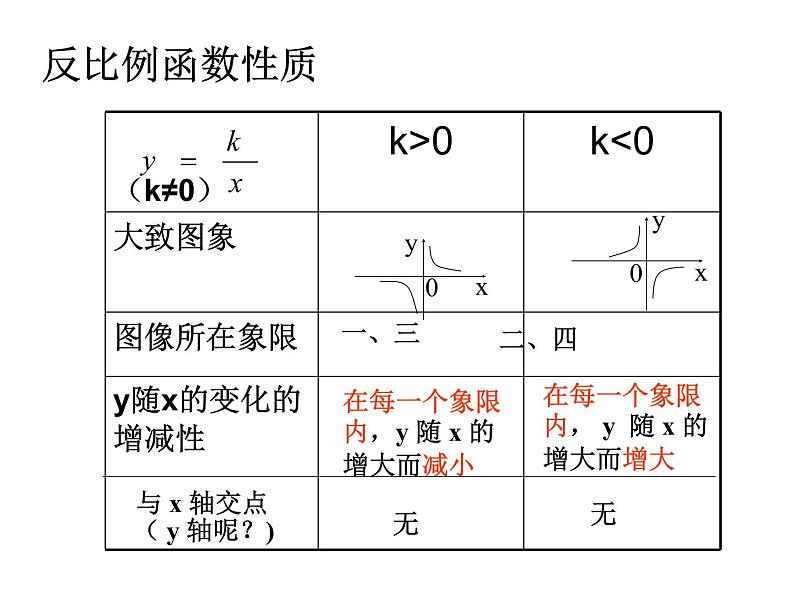 苏科版八年级下册数学 11.2反比例函数的图象与性质（2） 课件第4页