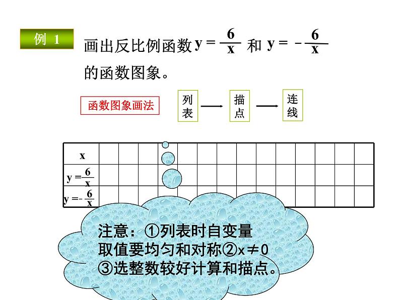 苏科版八年级下册数学 11.2反比例函数的图象与性质（1） 课件第6页