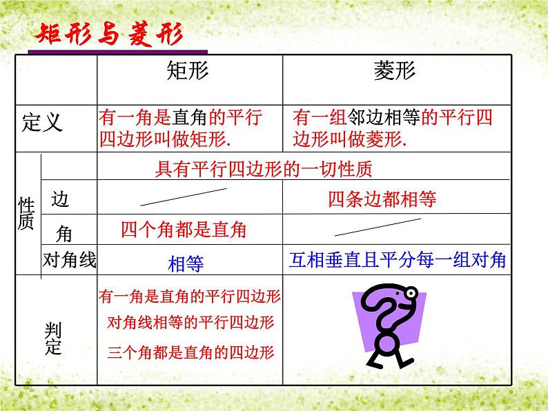 苏科版八年级下册数学 9.4矩形、菱形、正方形（2） 课件02