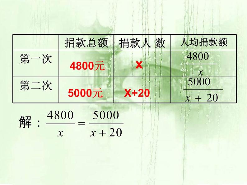 2022年北师大版八年级数学下册第5章第4节分式方程课件 (2)第6页