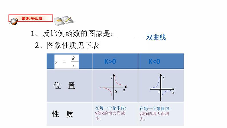 2022年 数学中考专题复习课件　反比例函数 优质课件第3页