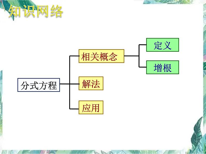 数学中考复习  分式方程复习精品示范课课件PPT02