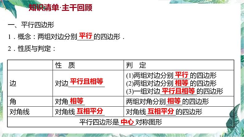 2022年中考数学一轮复习第二十讲平行四边形优质课件02