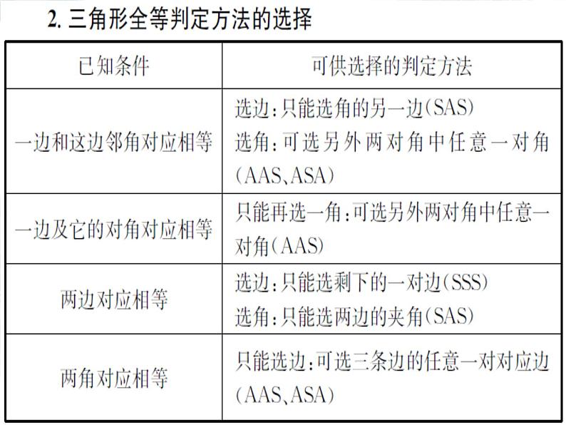 中考数学复习 全等三角形中考复习优质课件第4页