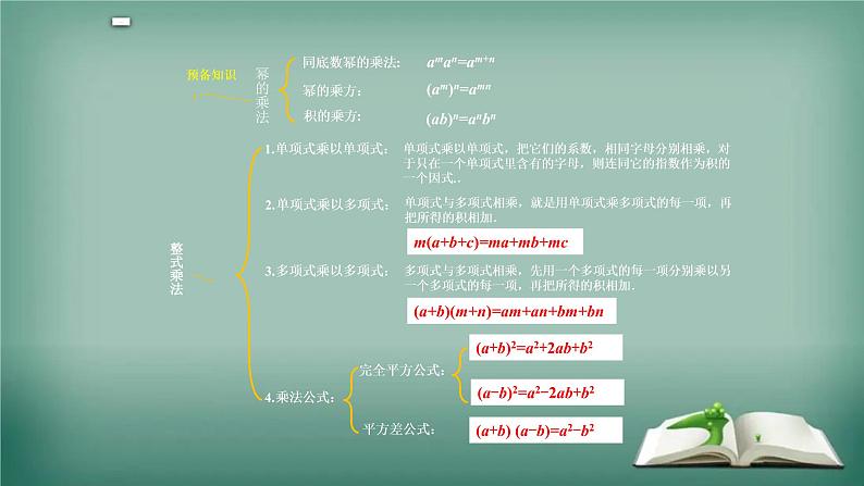 2022年中考数学复习  整式因式分解 优质课件第2页