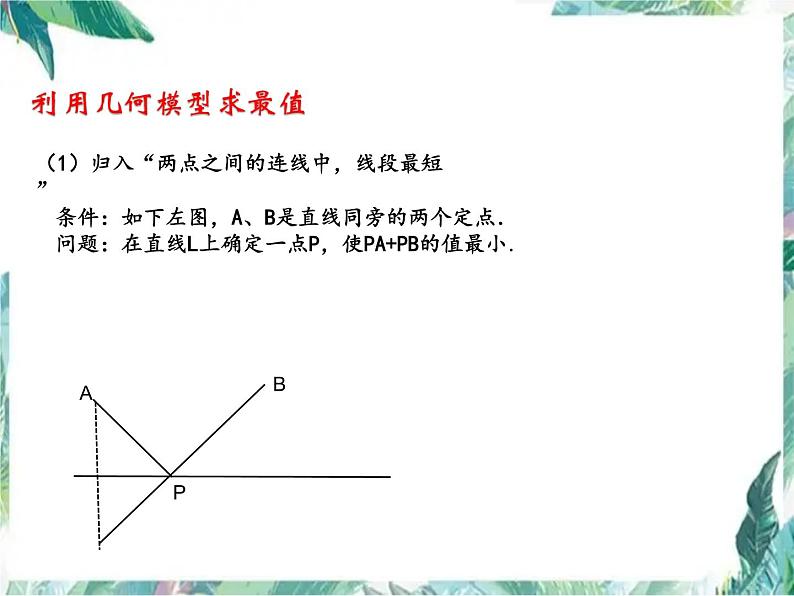 中考数学最值问题 精品课件第4页