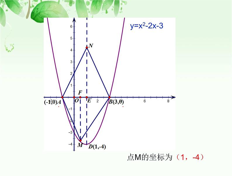 中考数学专题：抛物线与平行四边形课件PPT第5页