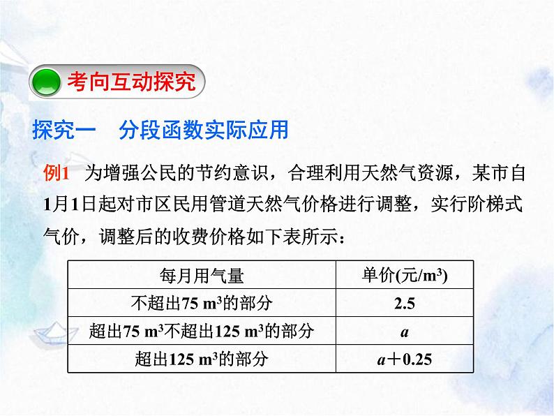 中考数学专题复习 之 函数实际应用型问题课件PPT03