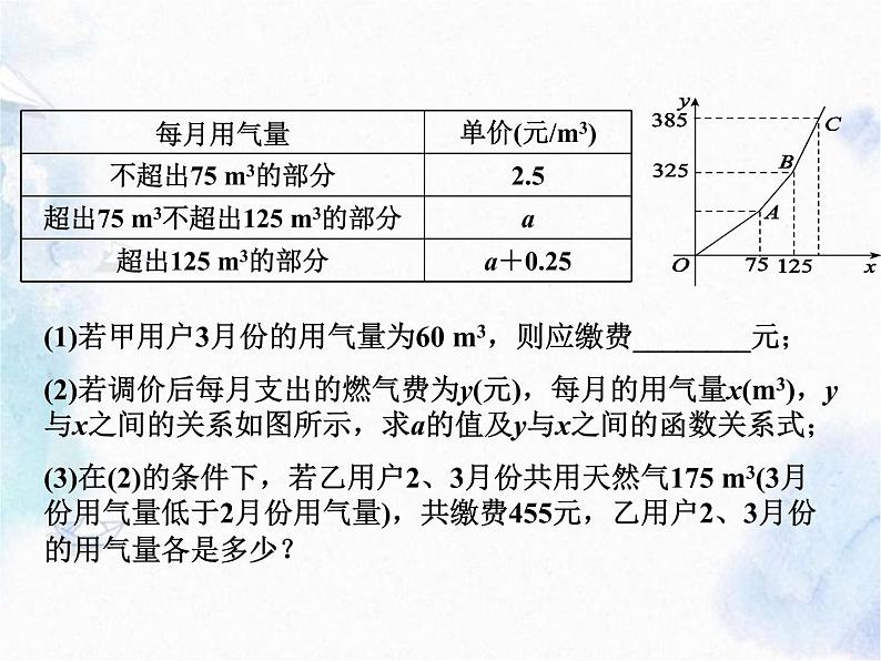 中考数学专题复习 之 函数实际应用型问题课件PPT04