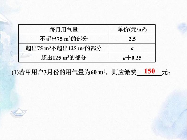 中考数学专题复习 之 函数实际应用型问题课件PPT05