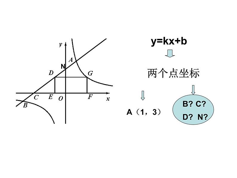 最新中考数学22题专项练习课件PPT第3页