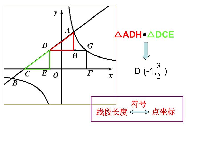 最新中考数学22题专项练习课件PPT第6页