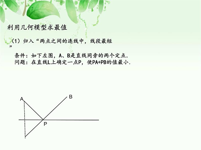 中考数学 最值问题课件PPT05