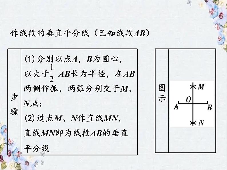 中考数学复习 尺规作图专题课件PPT07