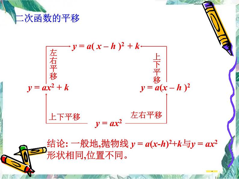 中考数学复习 二次函数复习 优质课件第8页