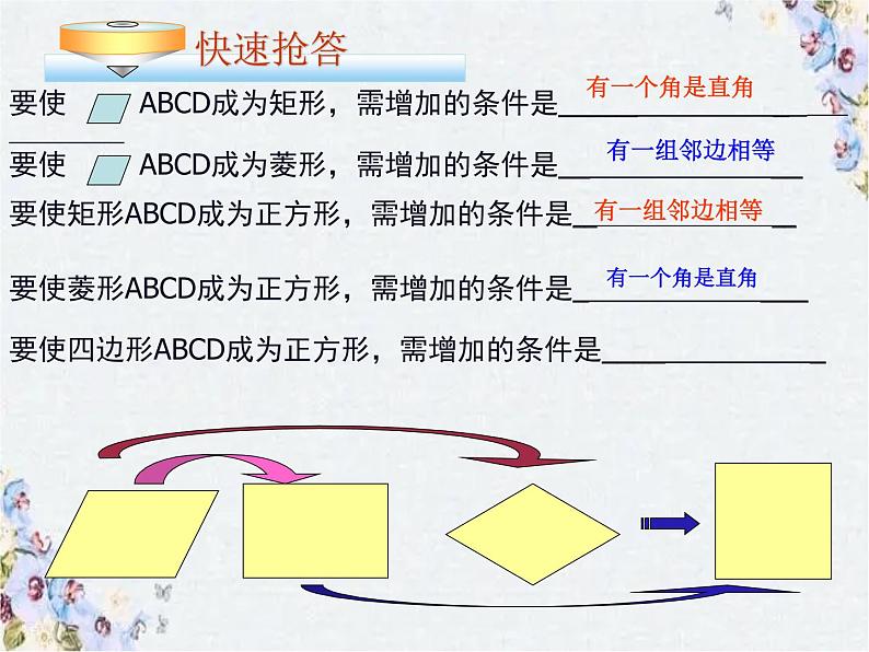 中考数学 平行四边形复习课综合 精品复习课件PPT第2页