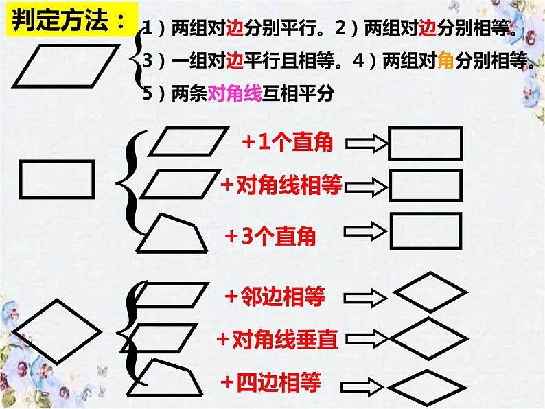 中考数学 平行四边形复习课综合 精品复习课件PPT第5页