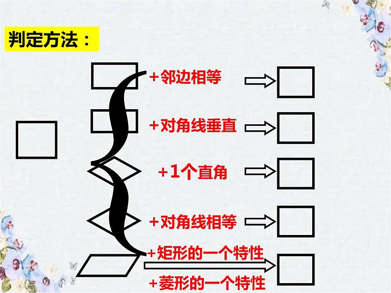 中考数学 平行四边形复习课综合 精品复习课件PPT第6页